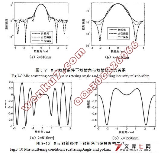 基于无线光通信特性的研究