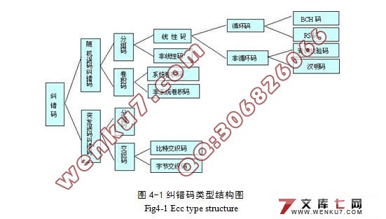 基于无线光通信特性的研究