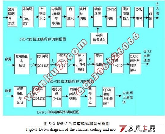 基于无线光通信特性的研究
