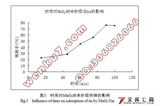 ����MnO2����������ˮ��As���о�