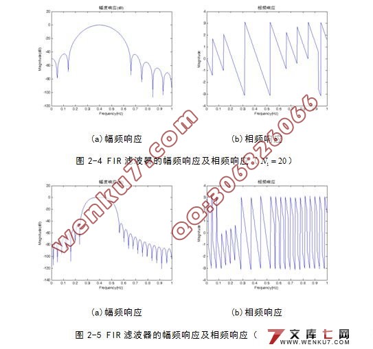 MATLAB˲ƼOFDM״еӦ