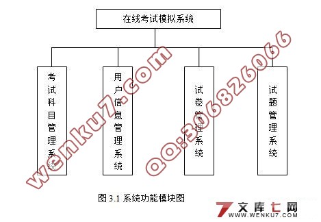 在线考试模拟系统的设计与实现(VS2008,C#,SQL2005)