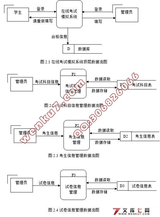 在线考试模拟系统的设计与实现(VS2008,C#,SQL2005)
