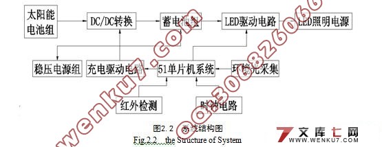 基于单片机控制的节能型太阳能LED路灯的设计(附电路图)