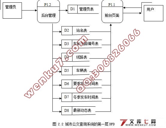 城市公交查询系统的设计(VS2008,SQL2005)