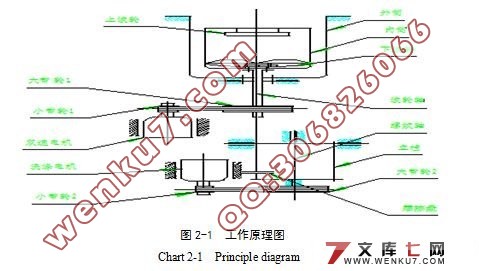 ���ʽȫ�Զ�ϴ�»���еϵͳ�����