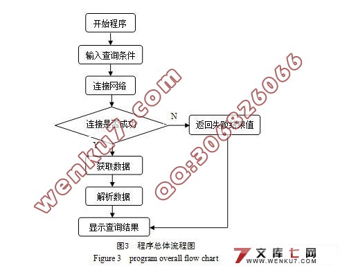 基于J2ME的手机实时机票查询系统设计(附答辩记录)