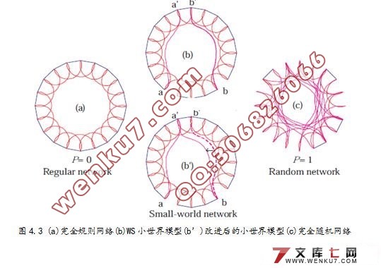 人肉搜索引擎建模与仿真分析(精品)☆