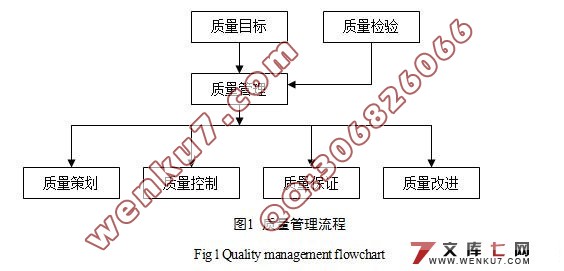 高速公路施工质量管理研究