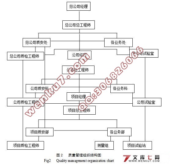 高速公路施工质量管理研究