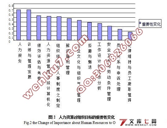 建筑企业竞标能力的评价与提高对策研究