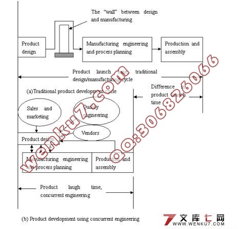 工艺规程制订与并行工程(中文+外文共8200字)