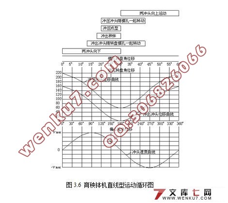 制育秧钵机的设计