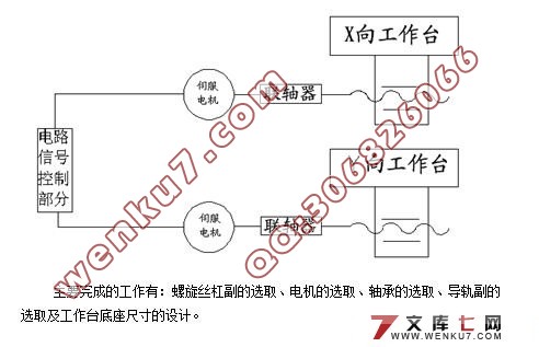 面向LED封装的XY二自由度的工作台的设计