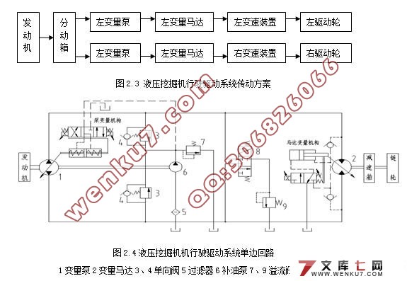 液压挖掘机行走装置设计