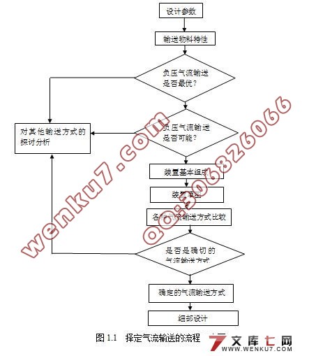 气流输送系统设计