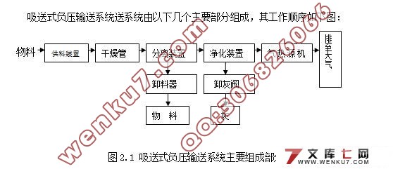 气流输送系统设计