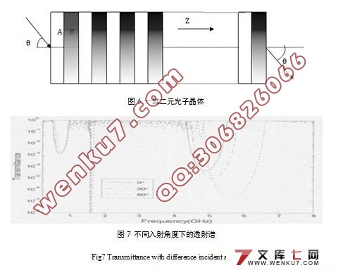一种新型负折射材料传感器的光传输特性研究