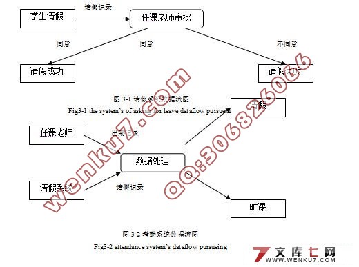 高校学生考勤管理系统的设计(JSP,SQLServer)