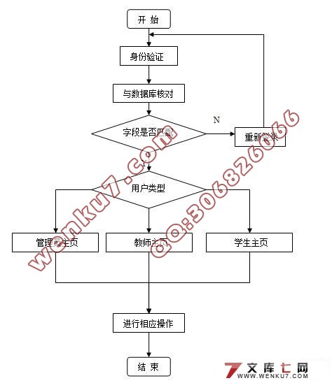 高校学生考勤管理系统的设计(JSP,SQLServer)