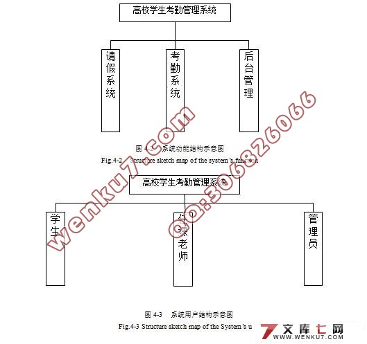 高校学生考勤管理系统的设计(JSP,SQLServer)