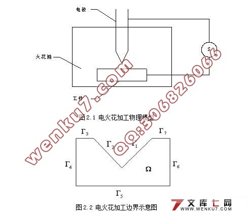 微细电火花加工数值模拟