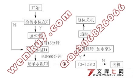 太阳能热水器的自动控制系统(附CAD电气图和机构图)