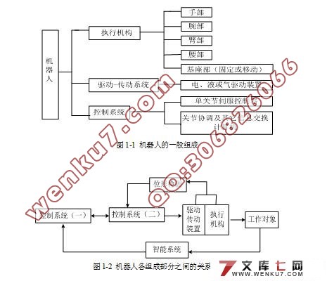 四自由度的物料搬运(送料)机器人的设计