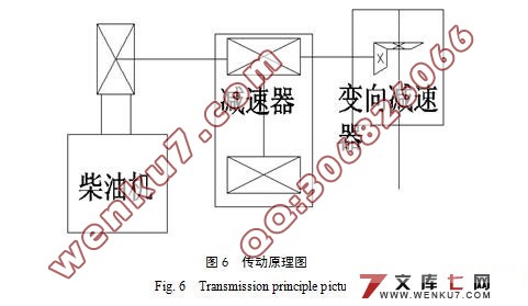 葡萄园小型开沟机的设计