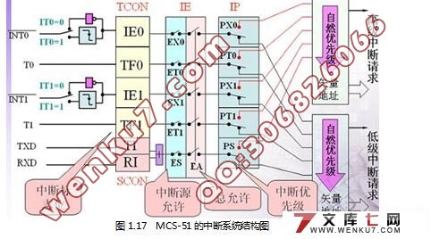 智能电烤箱控制器设计(附程序代码)☆