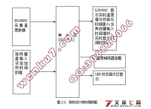 智能电烤箱控制器设计(附程序代码)☆