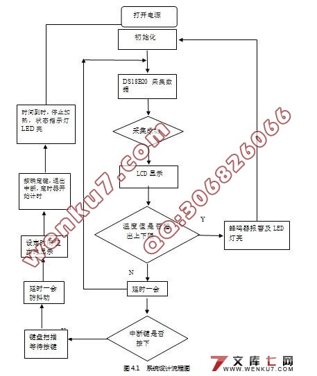 智能电烤箱控制器设计(附程序代码)☆