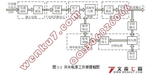 主板开关电源的设计及检测(附开关电源电路原理图)