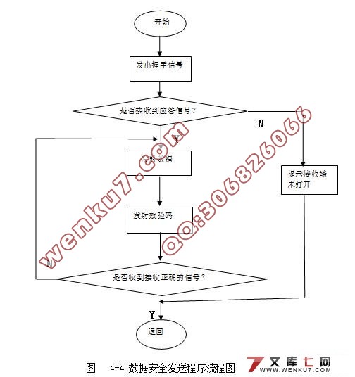 基于51单片机的近距离无线接收发模块设计(附系统总电路图,实物图)