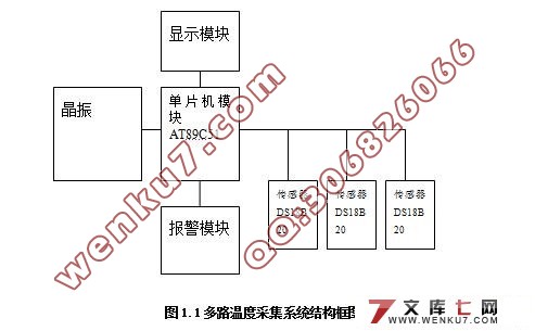 基于单片机的多路温度采集系统软件设计(附程序,元件清单)