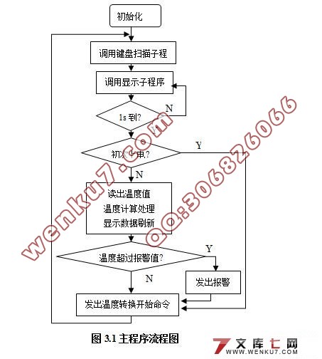 基于单片机的多路温度采集系统软件设计(附程序,元件清单)