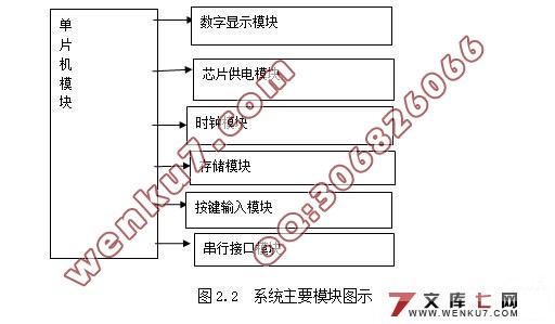 电压监测统计仪的研究(附PCB,程序,实物图,电路原理图)☆