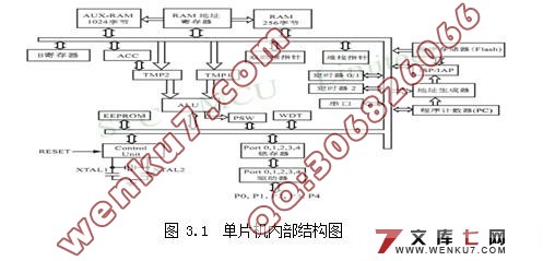 电压监测统计仪的研究(附PCB,程序,实物图,电路原理图)☆