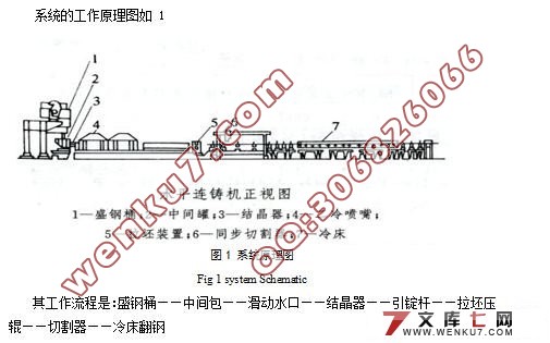 SLD-140水平连铸机液压系统总体设计