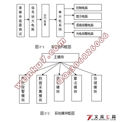 基于单片机防酒后驾驶控制系统电路设计(附程序,硬件电路原理图)
