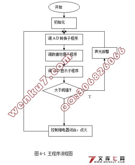 基于单片机防酒后驾驶控制系统电路设计(附程序,硬件电路原理图)