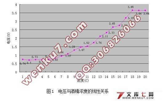 基于单片机防酒后驾驶控制系统电路设计(附程序,硬件电路原理图)