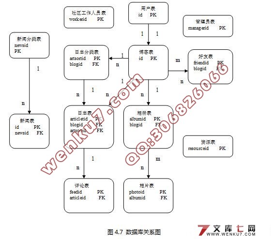 学府华庭社区交流系统的设计(Myeclipse,Struts,Hibernate,MySQL)