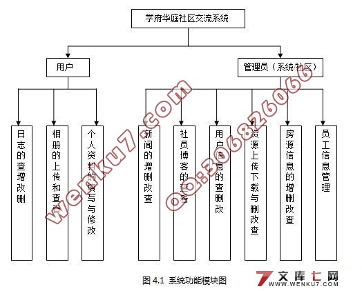 学府华庭社区交流系统的设计(Myeclipse,Struts,Hibernate,MySQL)
