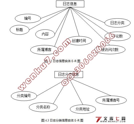 学府华庭社区交流系统的设计(Myeclipse,Struts,Hibernate,MySQL)