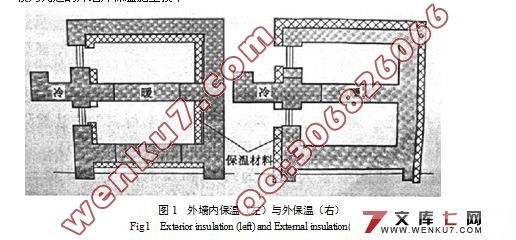 住宅建筑节能技术措施研究