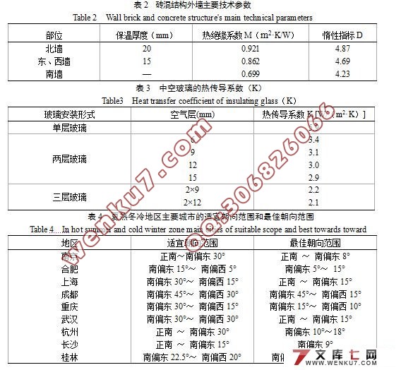 住宅建筑节能技术措施研究