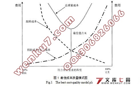 工程项目成本控制研究