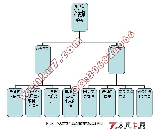 个人网页在线编辑管理系统(含录像)