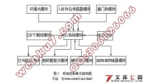 基于单片机的楼宇灯控系统的设计